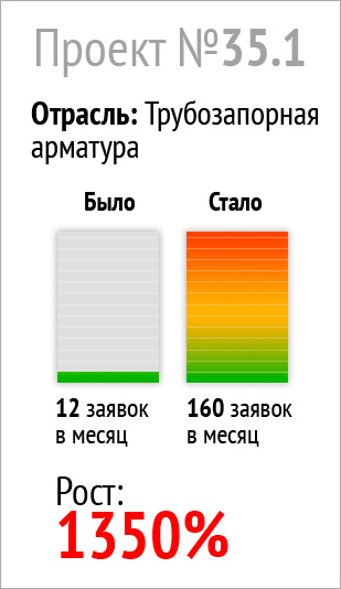 Маркетинговое агенство TAISO