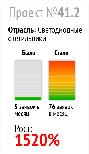 Маркетинговое агенство TAISO